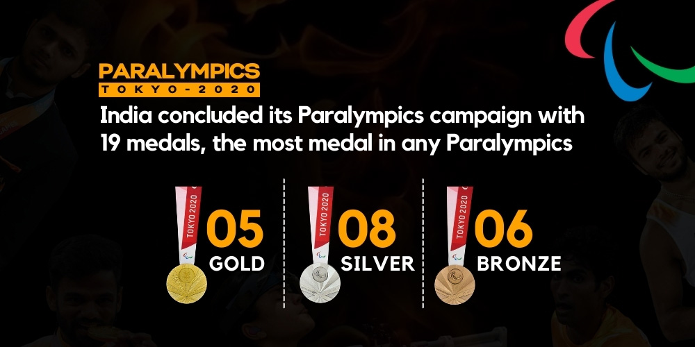 India concluded its Paralympics campaign with 19 medals, the most medal in any Paralympics