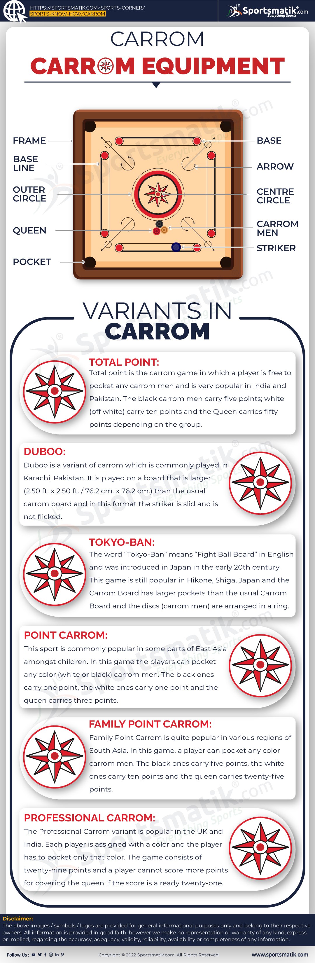 Carrom Infograph