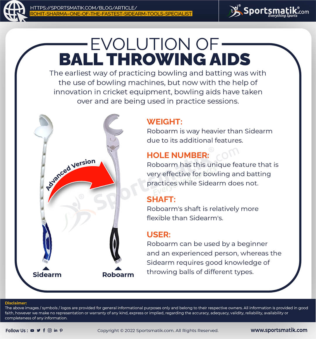 Evolution of ball throwing aids