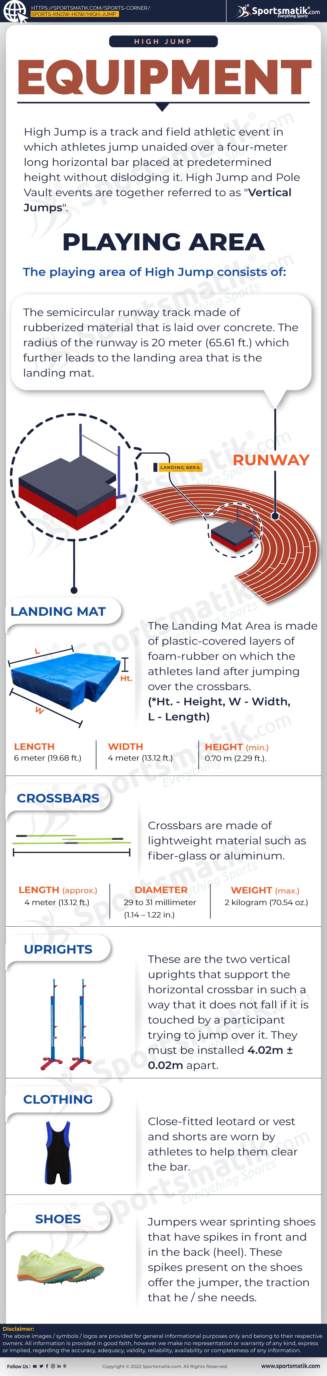 High Jump History, Objective, Events, Equipment & Techniques