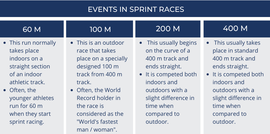 Events in Sprint Races