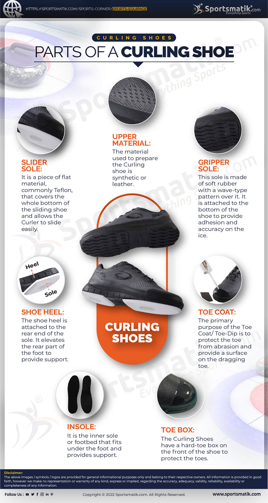 Parts of a Curling Shoe