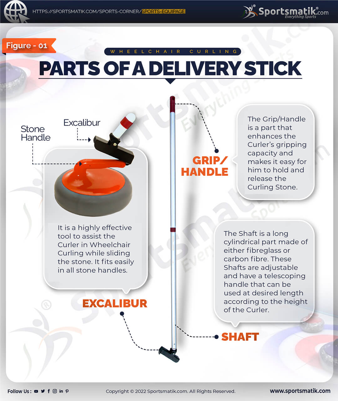 PARTS OF A DELIVERY STICK IN WHEELCHAIR CURLING