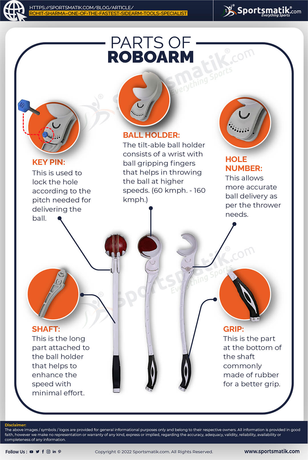 Smart grip system helps cricketers improve their technique