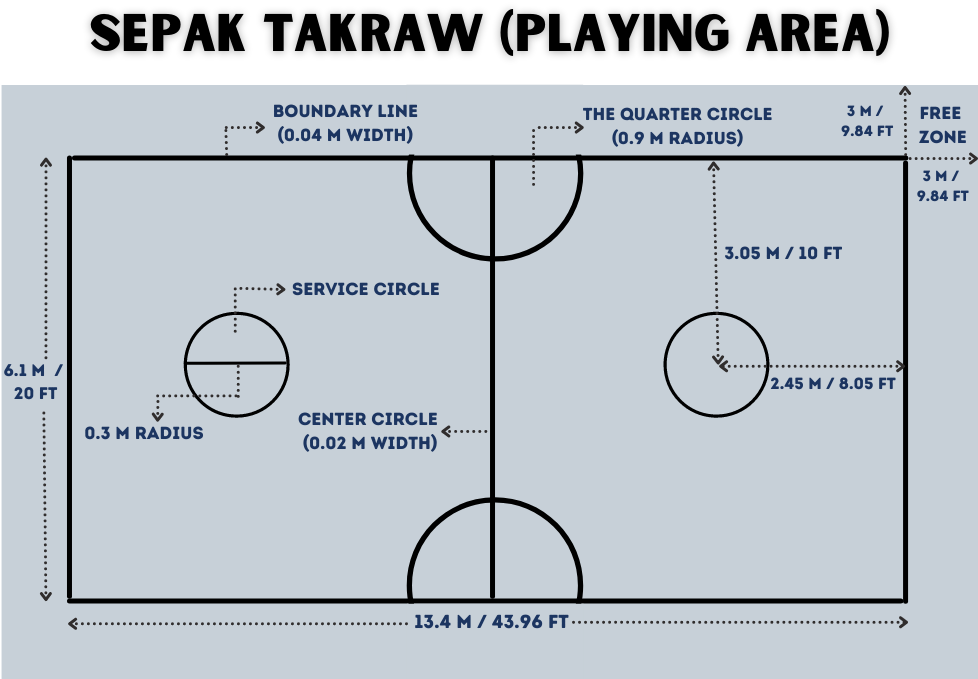 Sepak Takraw Origin Objective Events Equipment Techniques