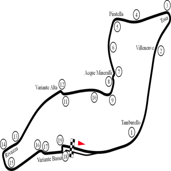 Grand Prix Layout of Imola (1980–1994)