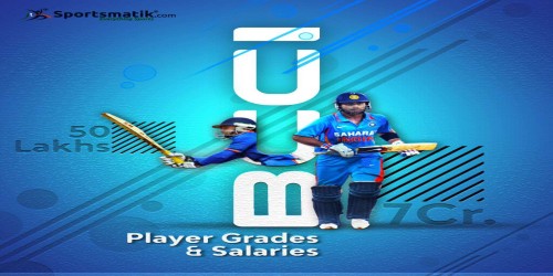 BCCI Player grades and salaries