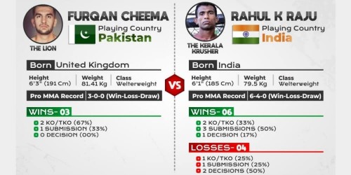 India’s Rahul and Pakistan’s Furqan will fight today at ...