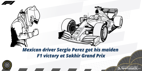Mexican driver Sergio Perez got his maiden F1 victory at Sak...